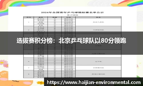 选拔赛积分榜：北京乒乓球队以80分领跑